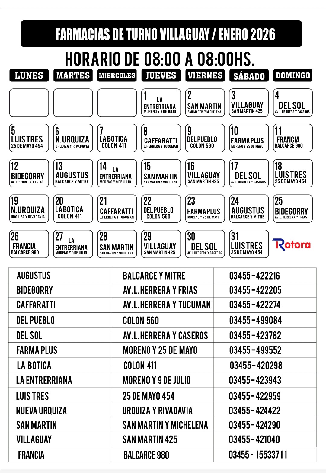Farmacias de turno mes de Enero