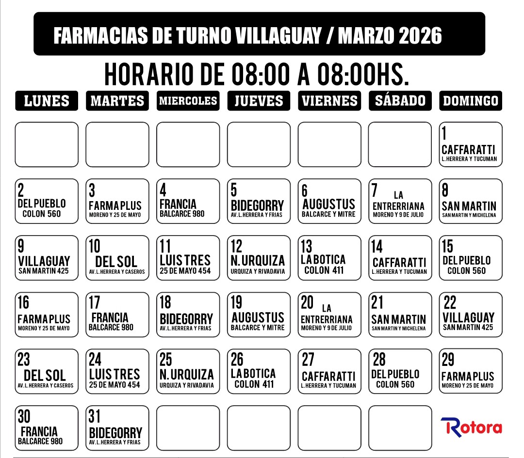 Farmacias de turno mes de Marzo