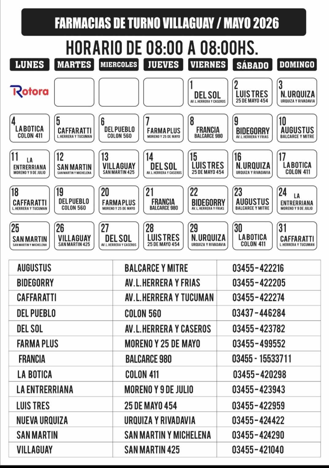 FARMACIAS DE TURNO MES DE MAYO